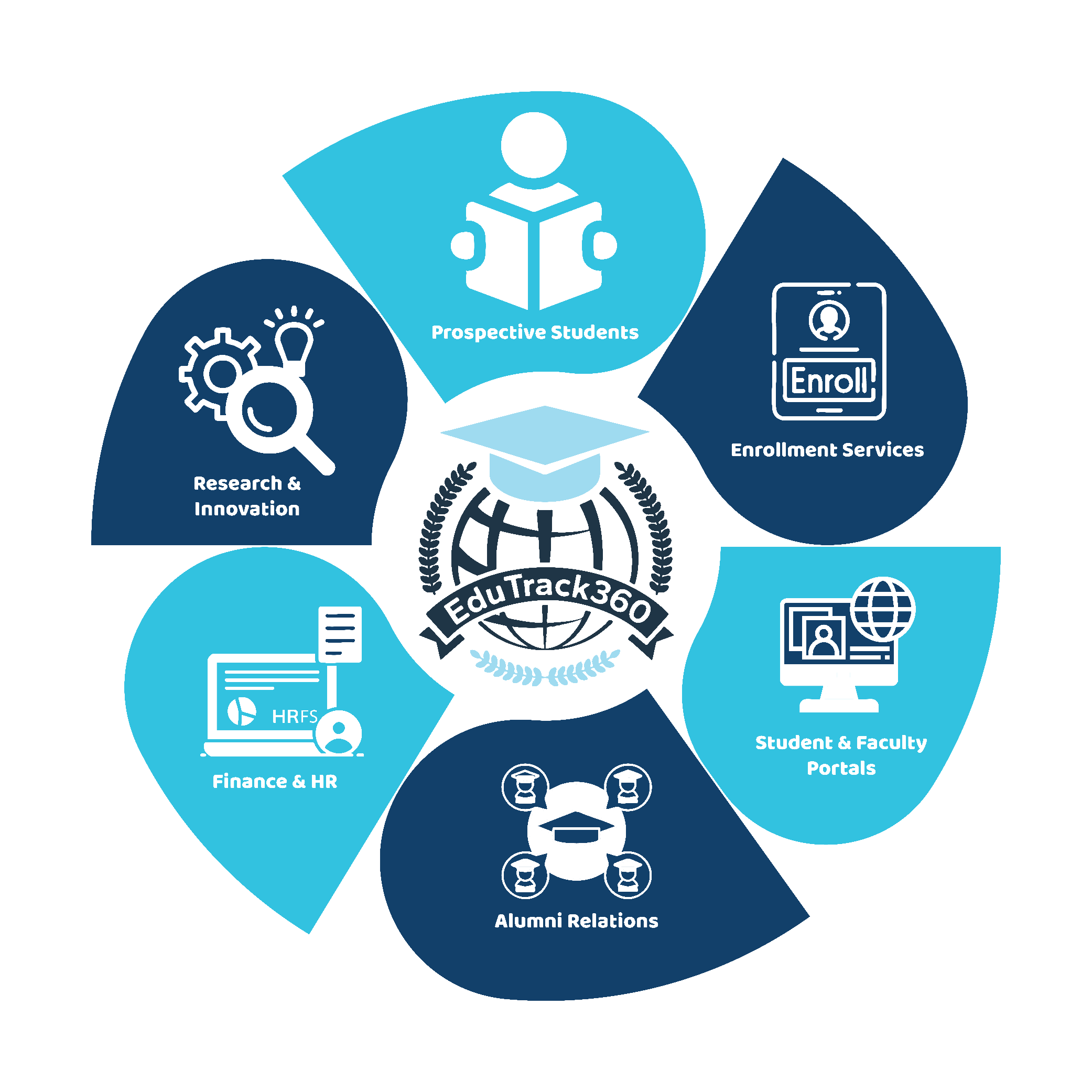 EduTrack Logo EduTrack360
