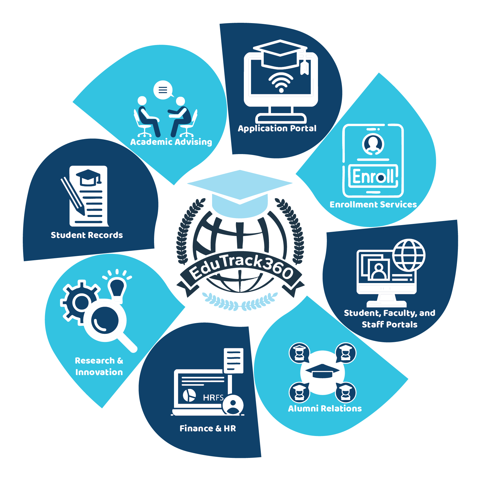 EduTrack360